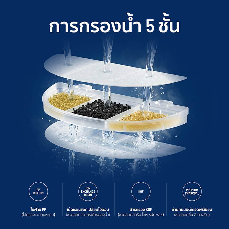น้ำพุสัตว์เลี้ยงอัตโนมัติ ALECTRIC รุ่น FT1-1 สีขาว